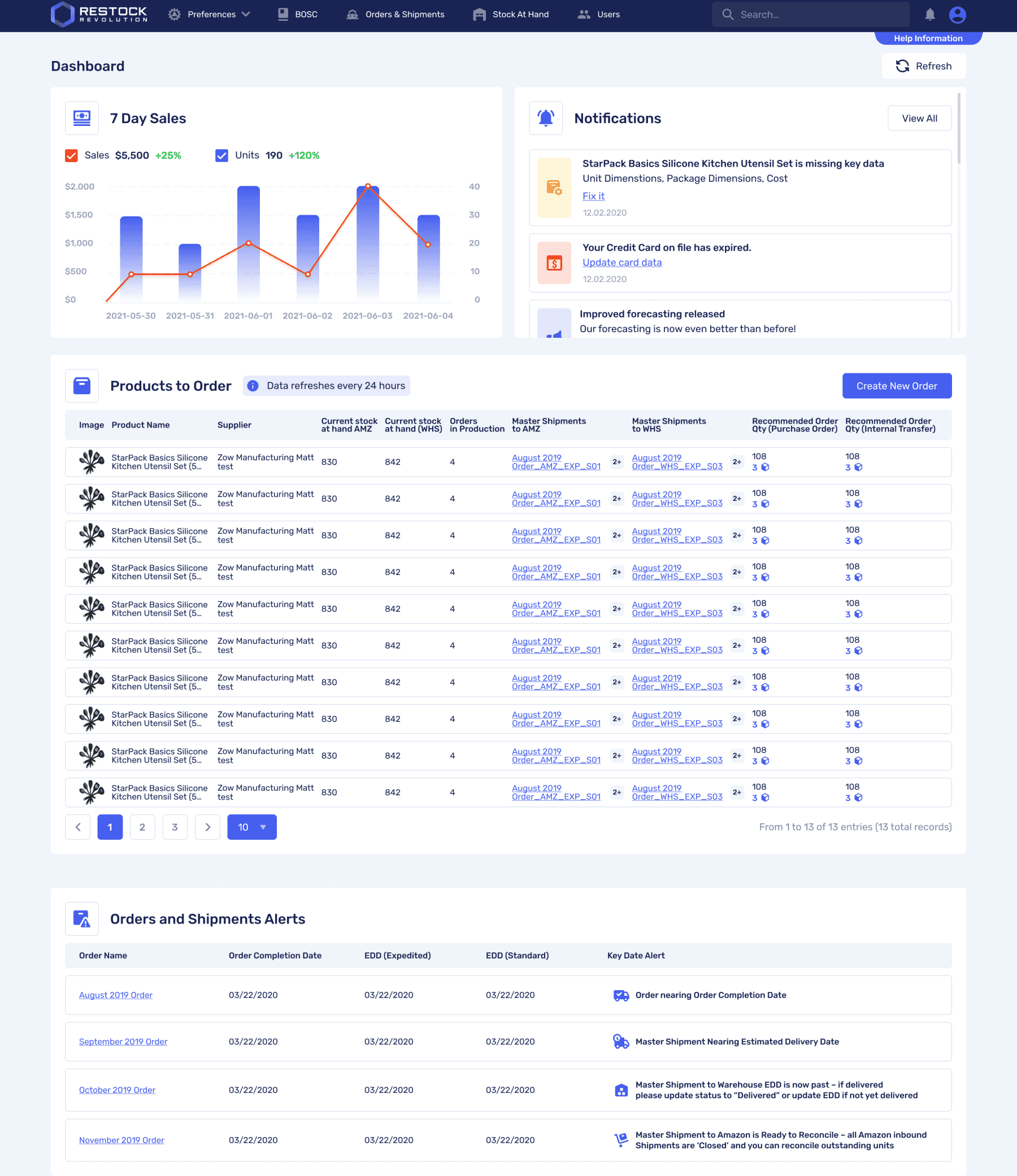 Dashboard