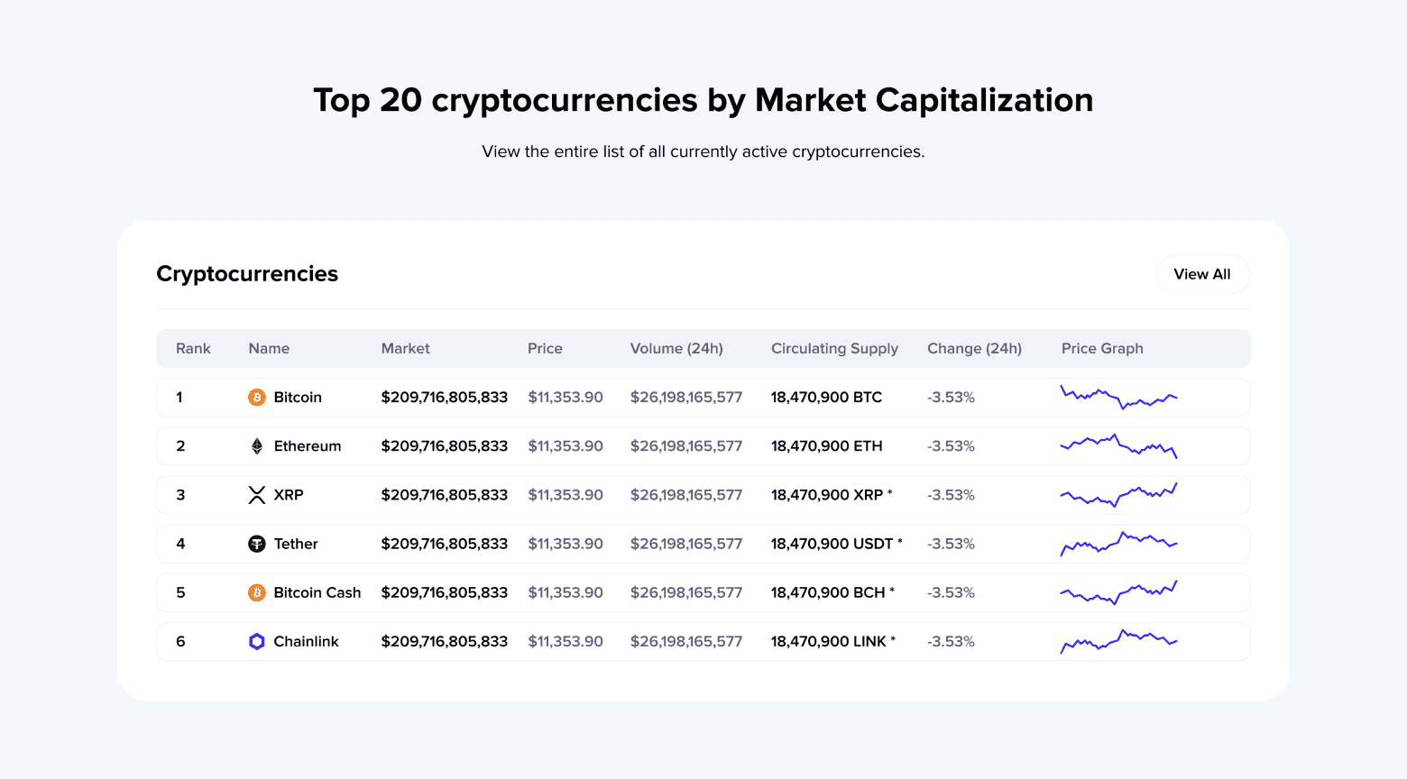 currencies